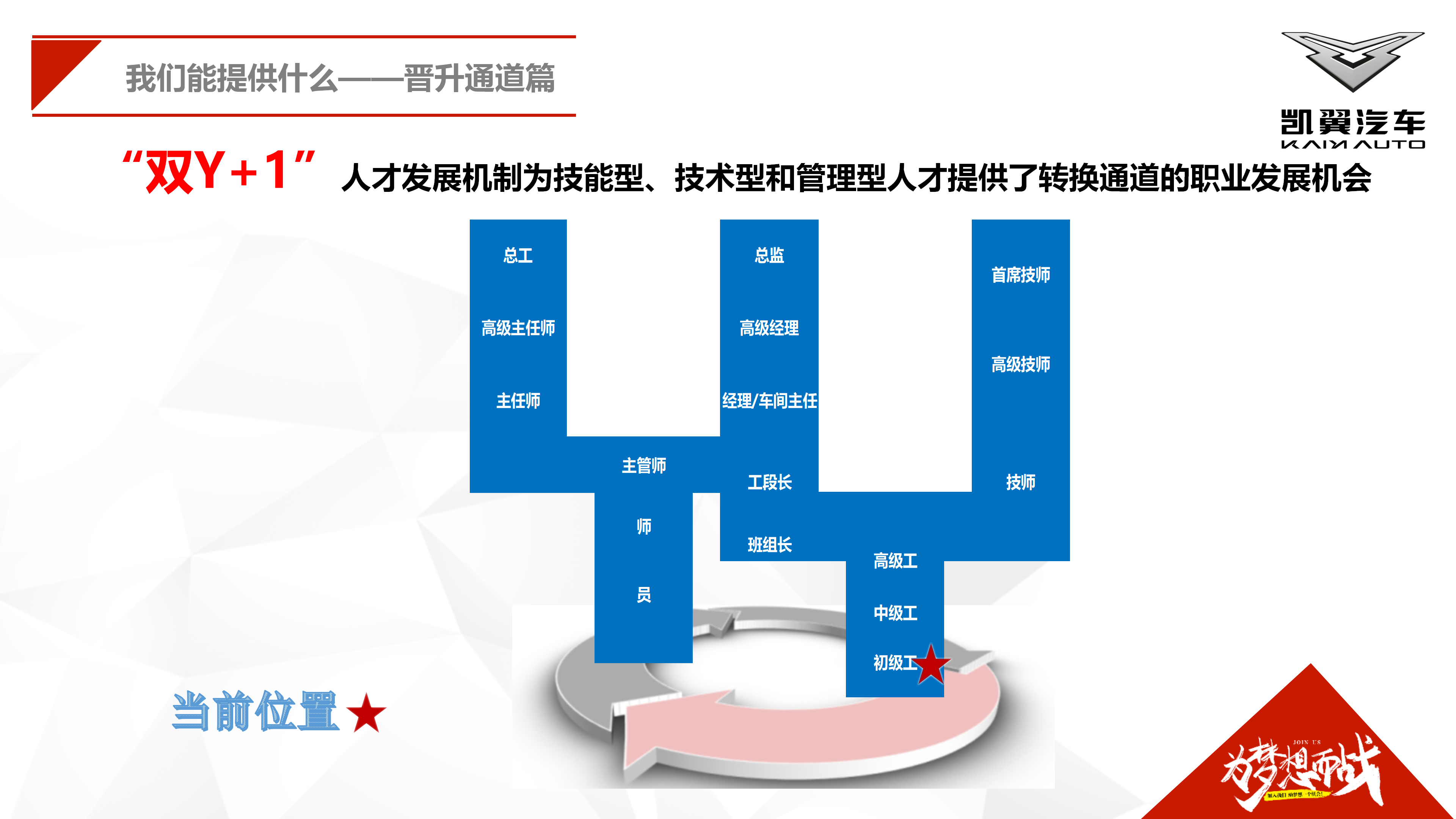凯翼汽车招聘信息24.8.19_14.png