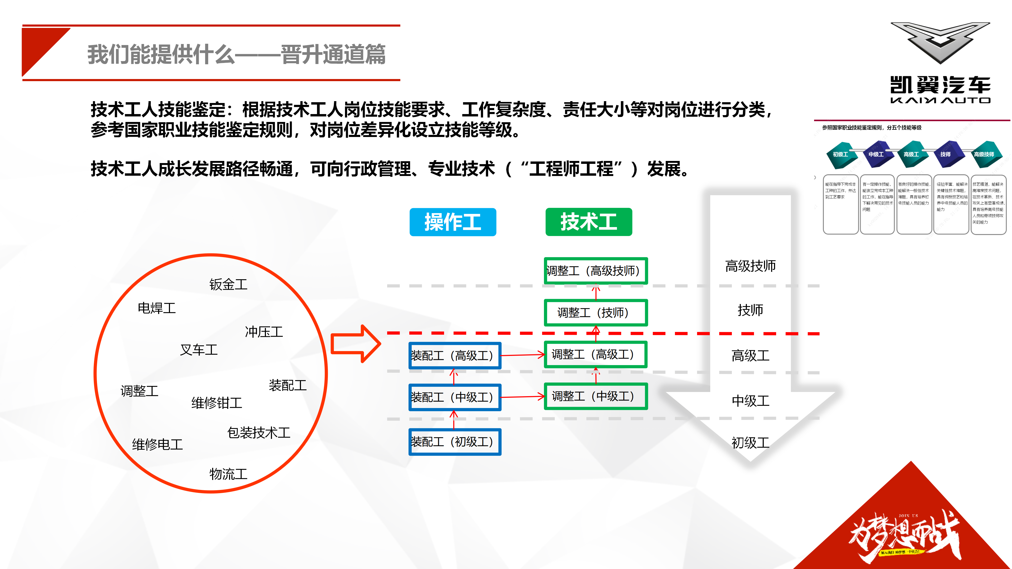 凯翼汽车招聘信息24.8.19_15.png
