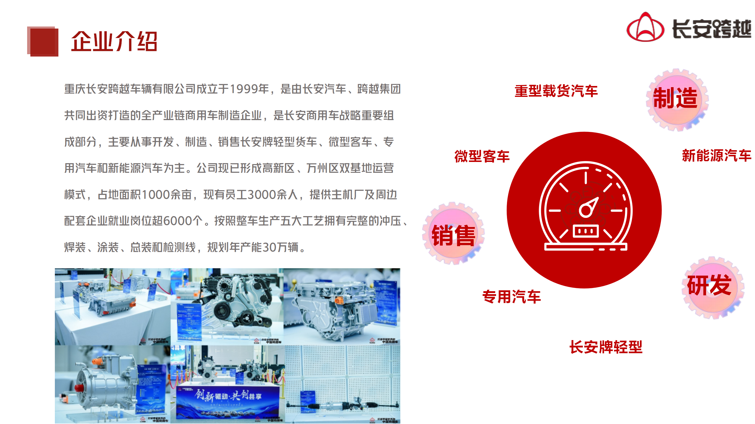 长安跨越商用车2025专场宣讲会_04.png