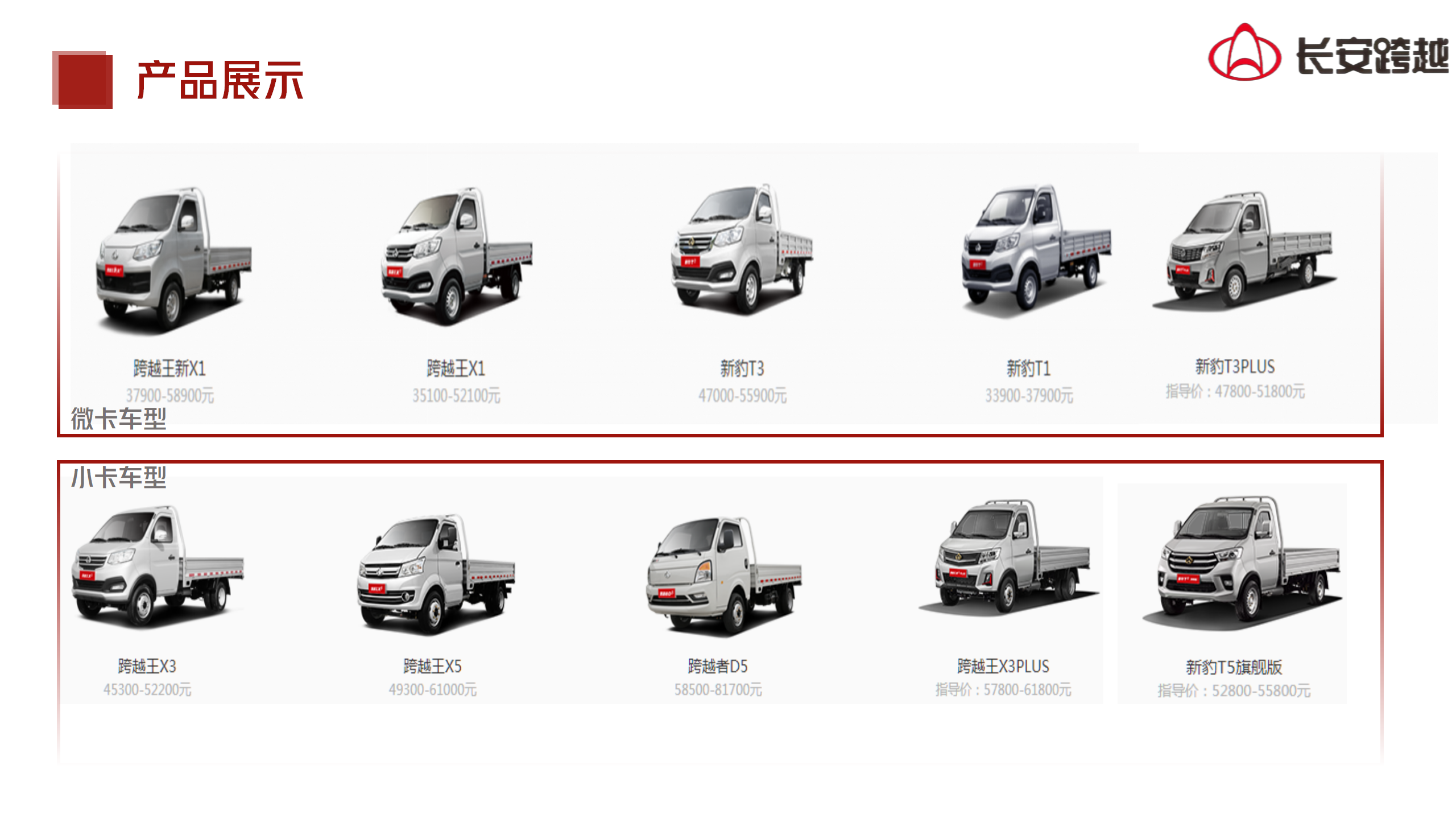 长安跨越商用车2025专场宣讲会_07.png