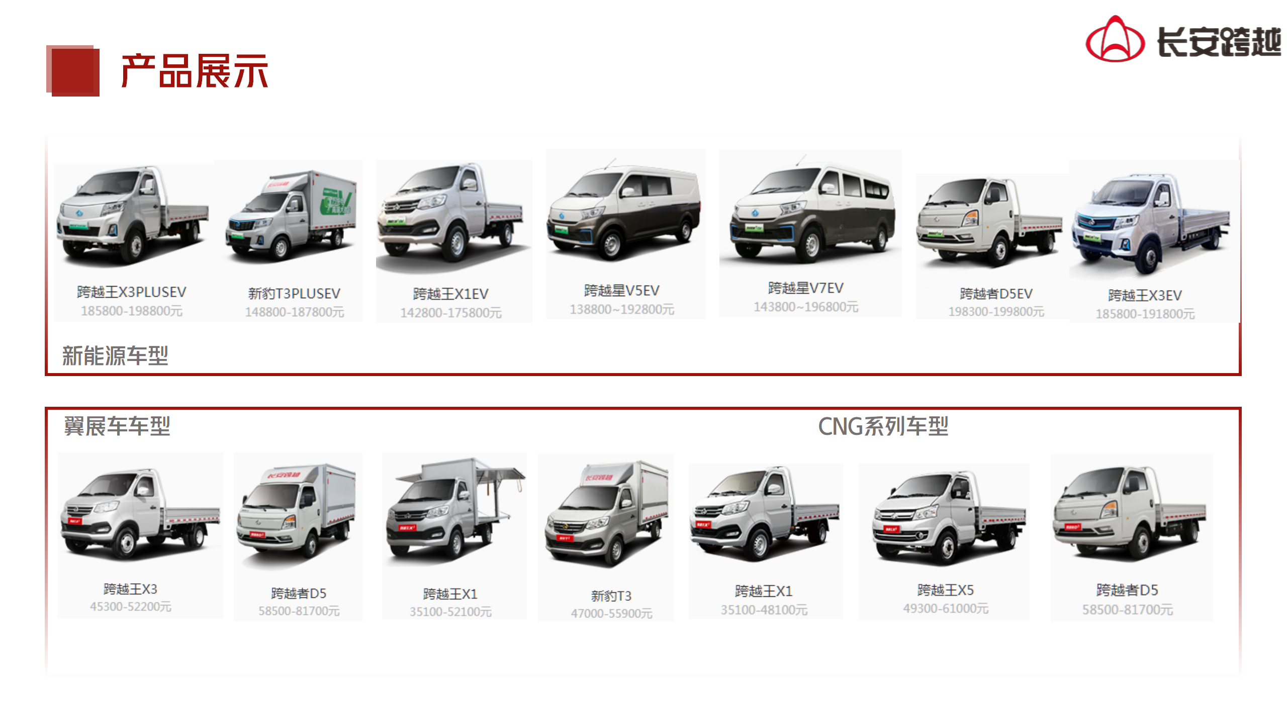 长安跨越商用车2025专场宣讲会_09.png